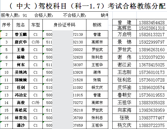 2015年1月7日科一考试合格科二教练分配