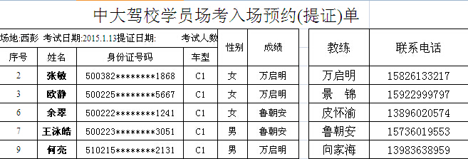 2015年1月13号科二场地考试通过分配名单