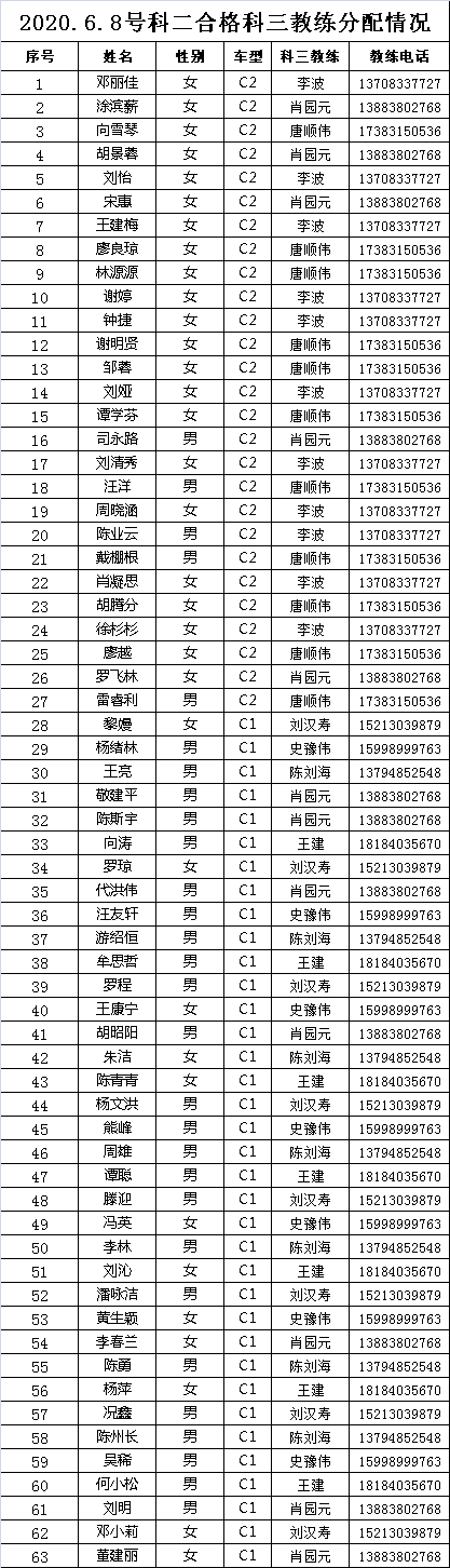 2020.6.8号科二合格科三教练分配情况