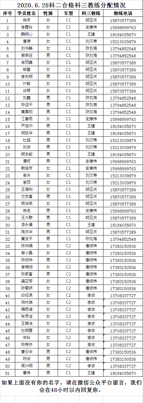 2020.6.28日科二合格科三教练分配情况