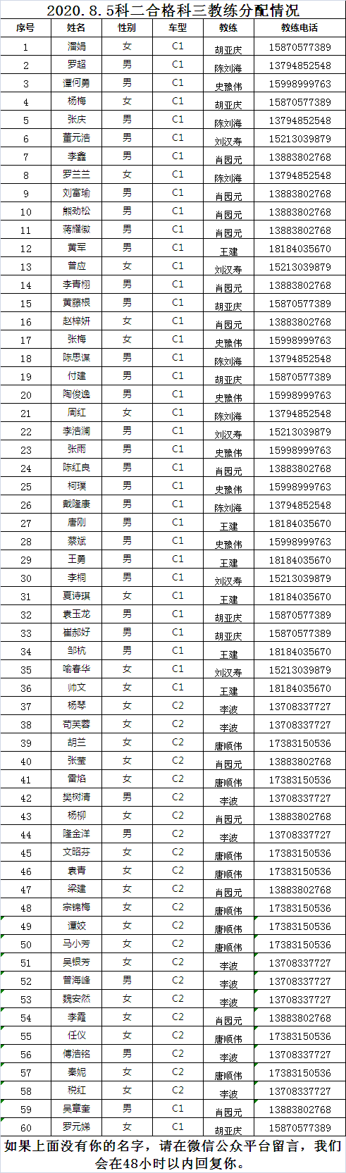 2020.8.5日科二合格科三教练分配情况